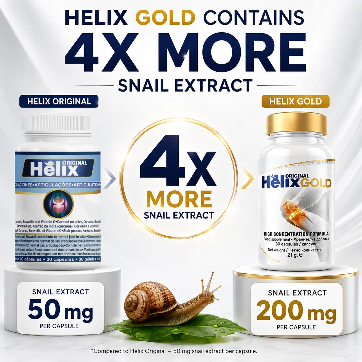 Helix Gold 200 mg snail extract compared with standard Helix Original 50 mg